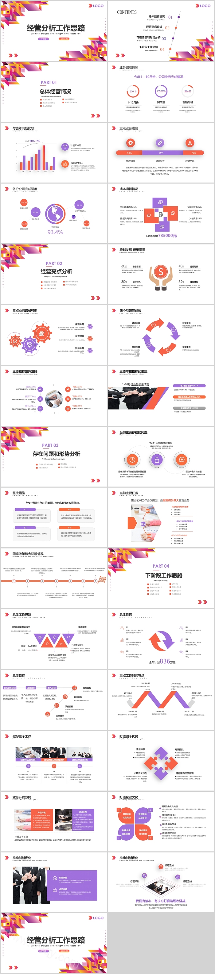 企业单位财务部门经营分析工作思路工作汇报PPT模版