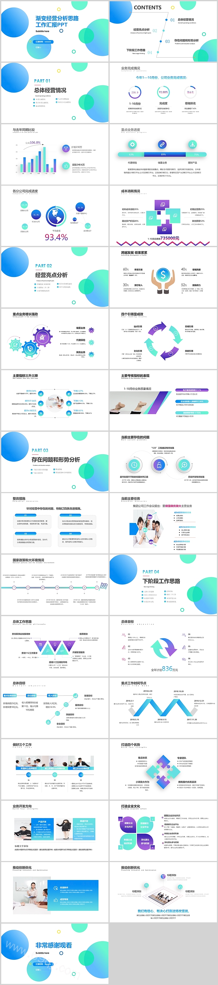 完整版大气渐变经营分析思路商务工作汇报PPT模版