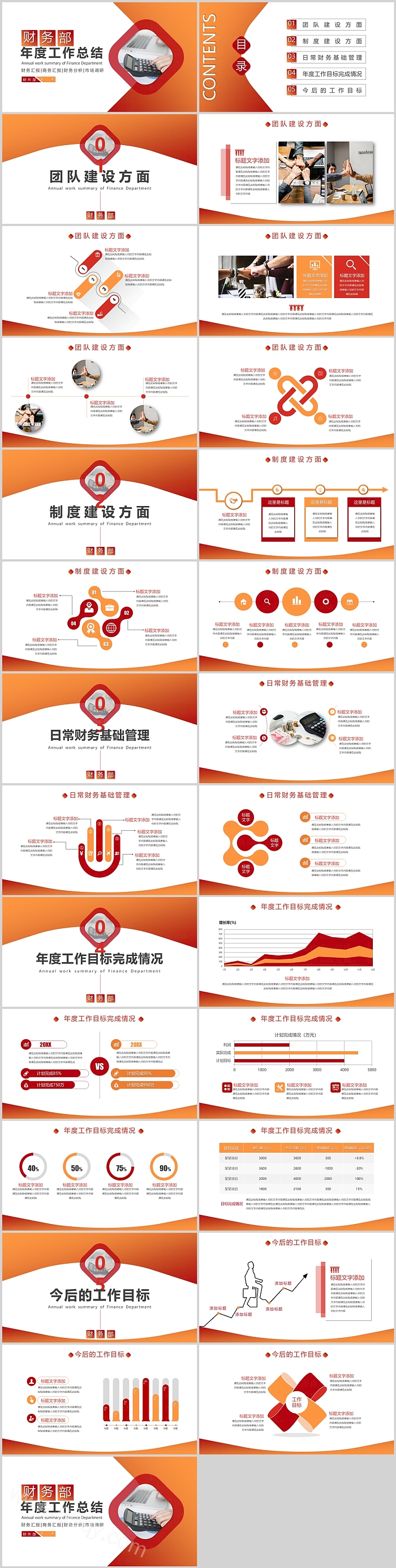2025年企业财会人员财务部年度工作总结汇报PPT模版