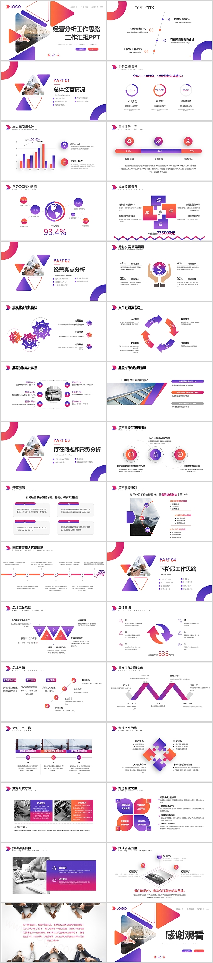 完整版企业公司经营分析工作思路工作汇报PPT模版