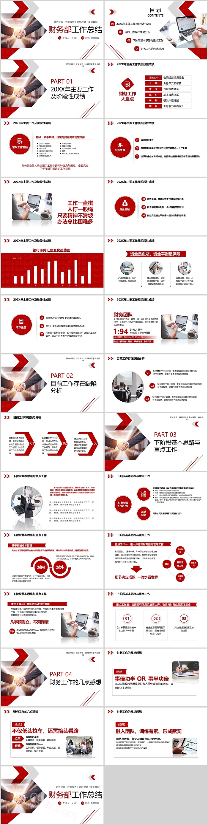 2025物业公司企业财务个人年终总结汇报PPT模版