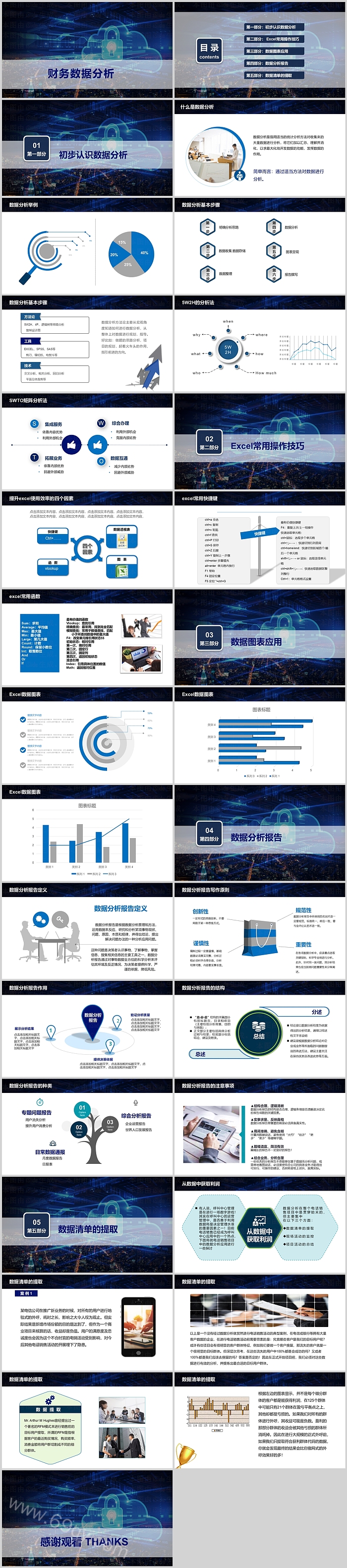 企业年度财务部财务人员出纳财务报表数据分析报告工作总结PPT模版