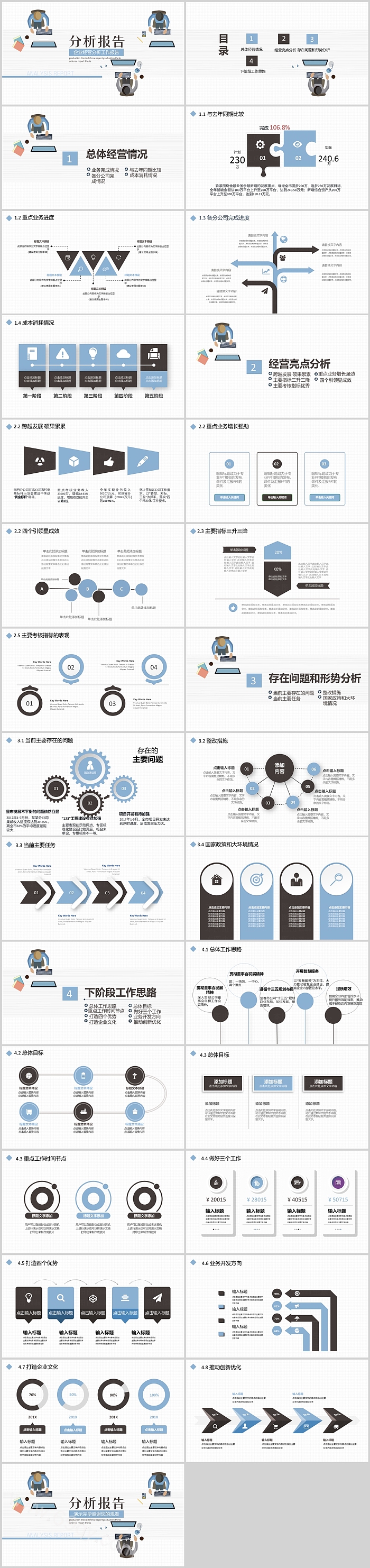 2024年企业单位季度财务报表分析报告企业经营分析工作报告PPT模版