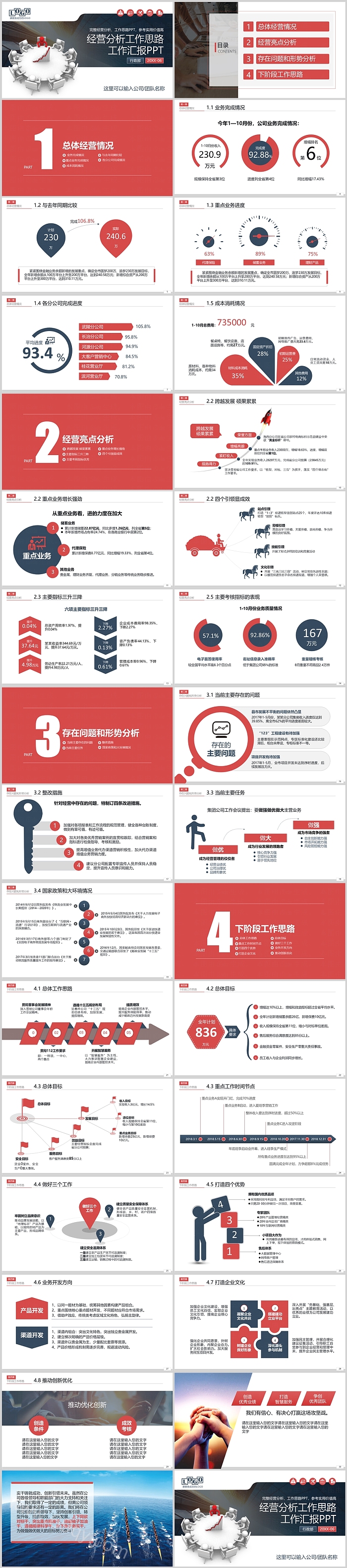 企业公司2025年年终工作总结经营分析工作思路工作汇报PPT模版