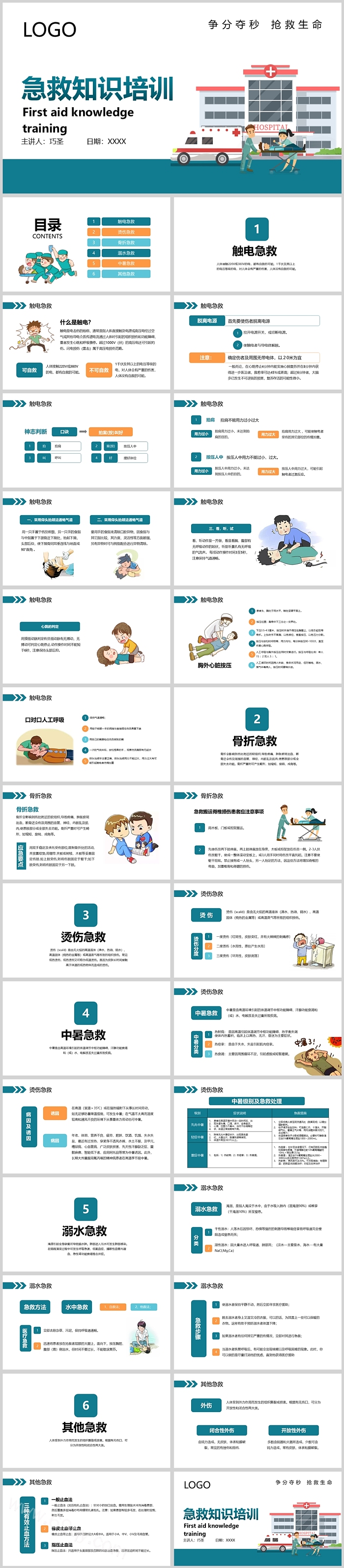 医院学校培训常用急救知识常识培训讲座主题班会PPT课件