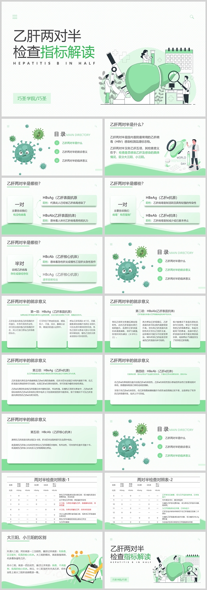 医院怎么看懂乙肝两对半检查指标解读意义与详细解读报告PPT课件