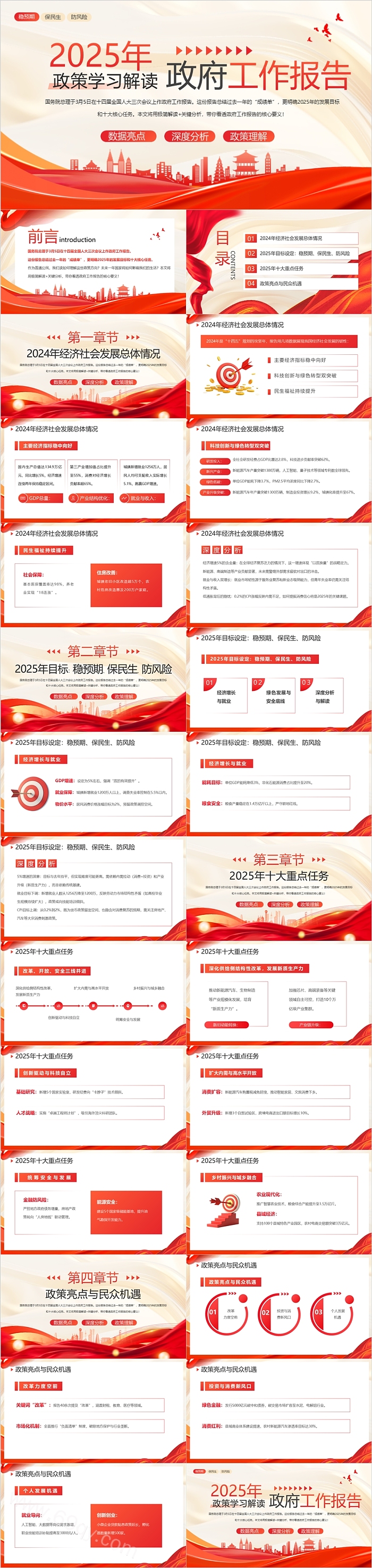 2025年全国两会政策学习解读政府工作报告两会精神党课PPT课件