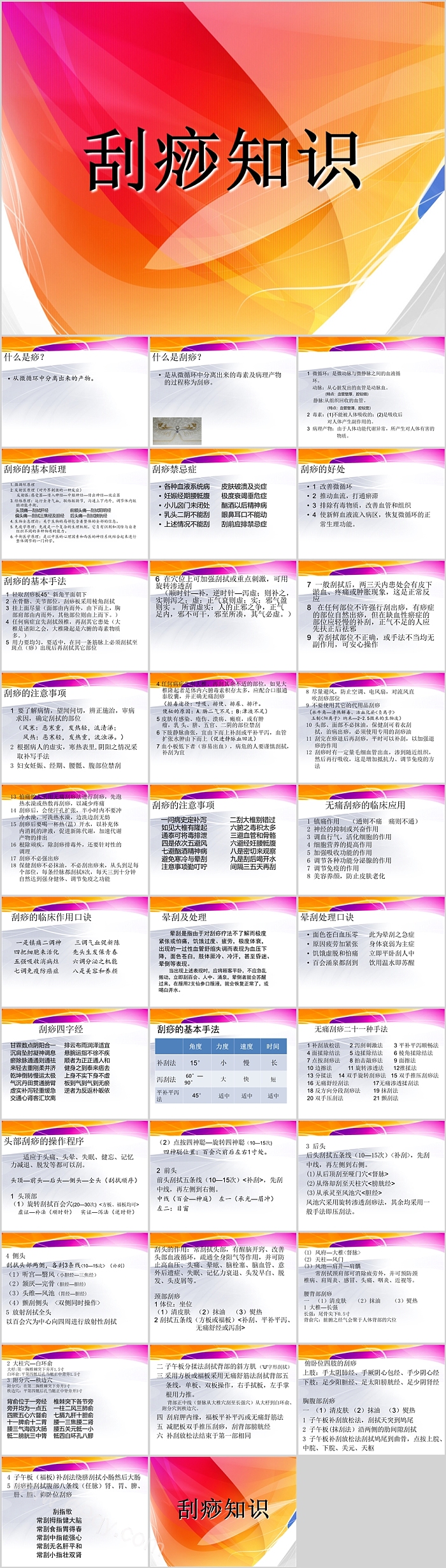 经典完整版中国传统中医刮痧师《刮痧基本知识》教学PPT课件