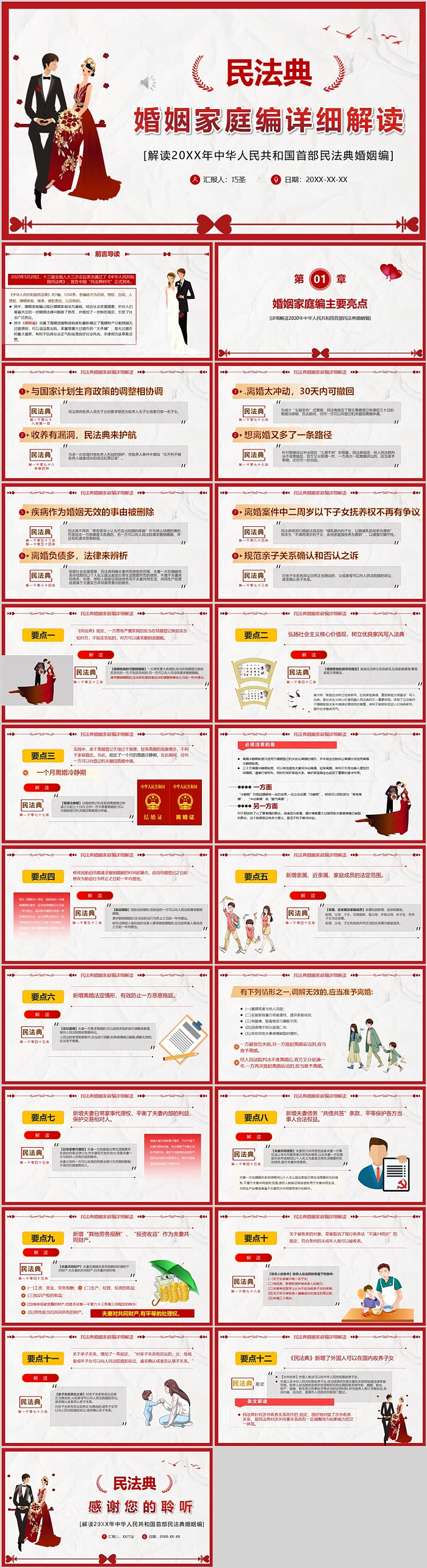中华人民共和国婚姻家庭编详细解读《民法典》ppt课件