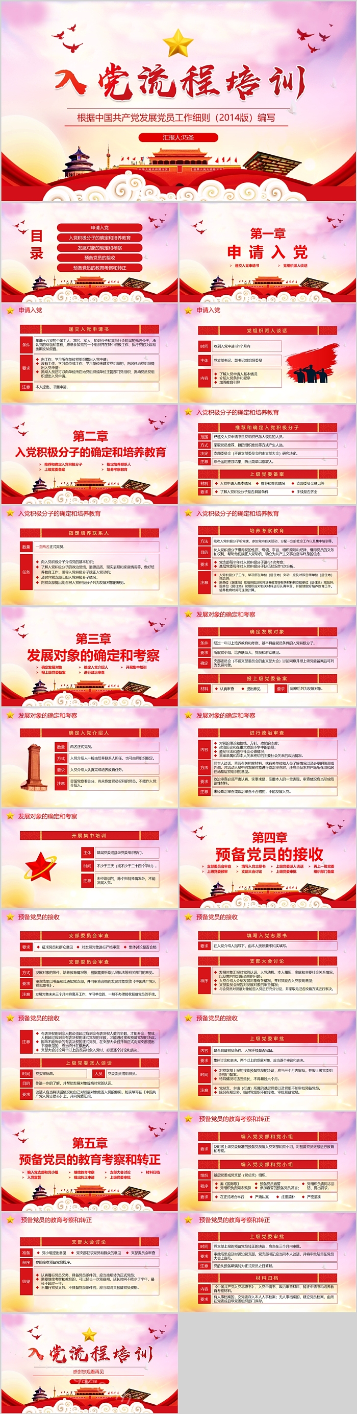 入党流程培训ppt课件（根据中国共产党发展党员工作细则）