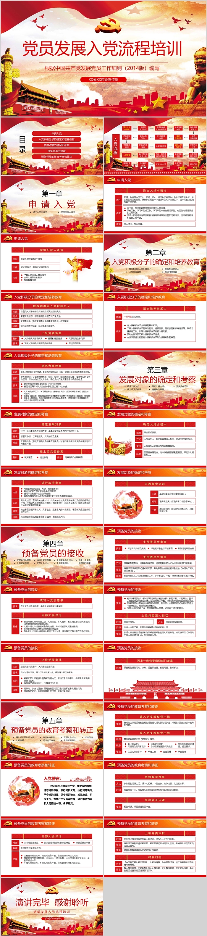 党员发展入党流程培训ppt课件（根据中国共产党发展党员工作细则2014）