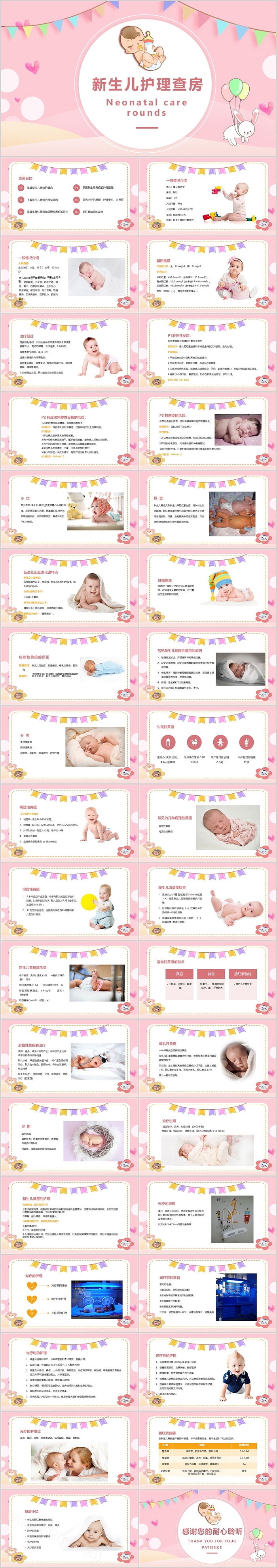 医院培训之早产儿新生儿护理查房教程ppt课件