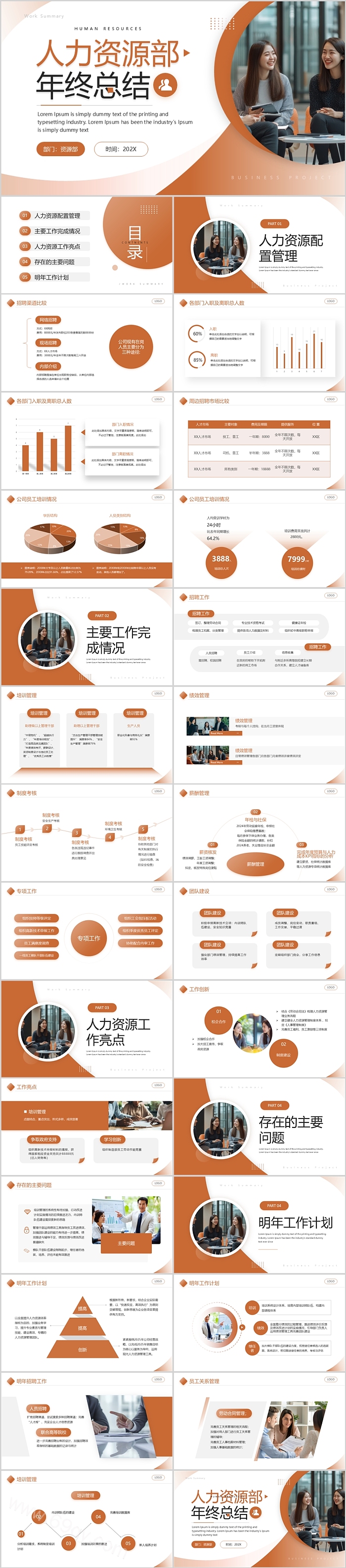 2026企业工作hr人力资源部年终总结汇报ppt模版