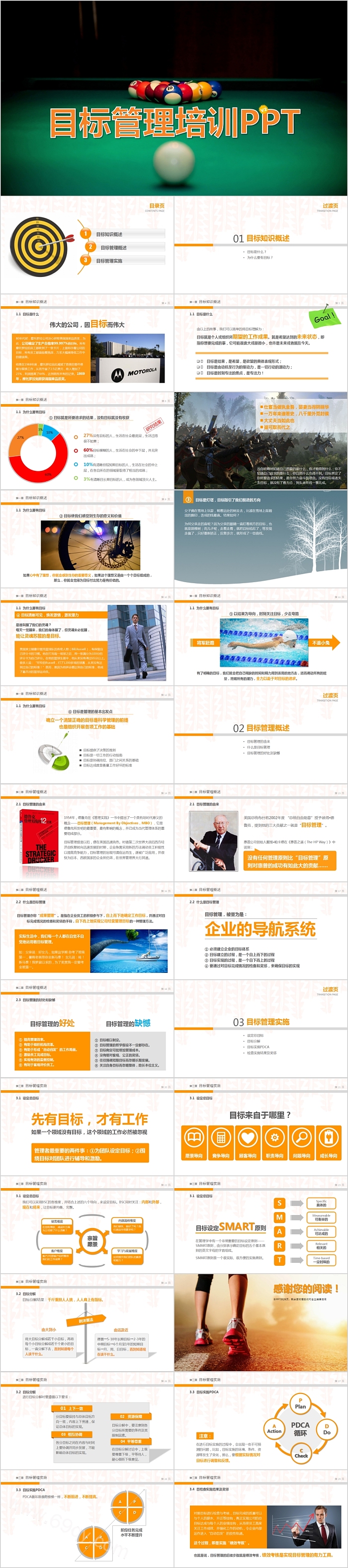 企业培训目标管理培训PPT