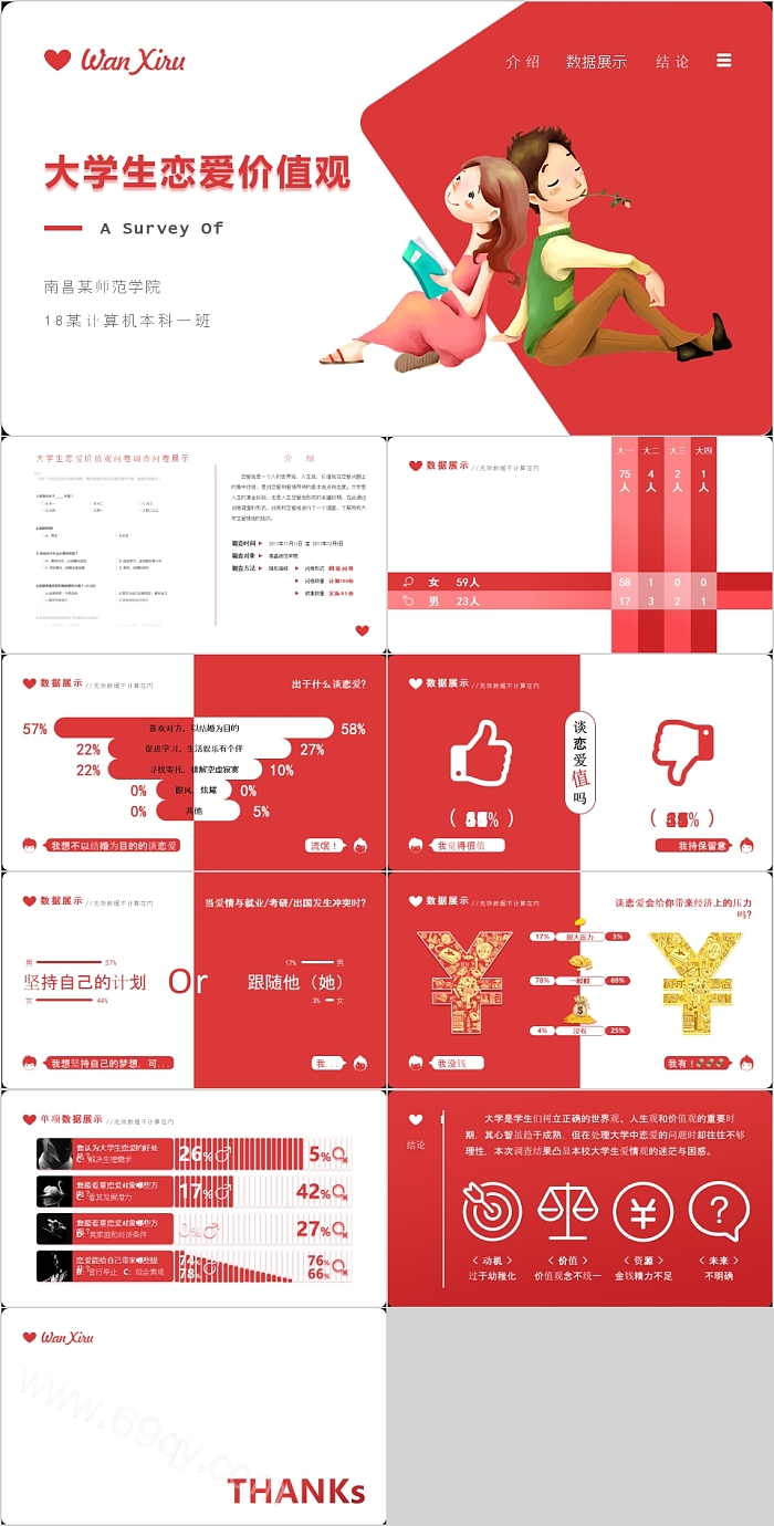 大学生恋爱价值观调查报告