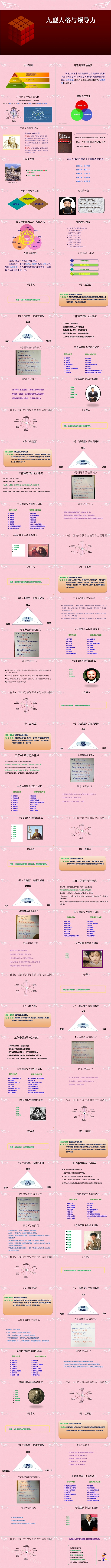 九型人格与领导力企业管理领导力培训PPT