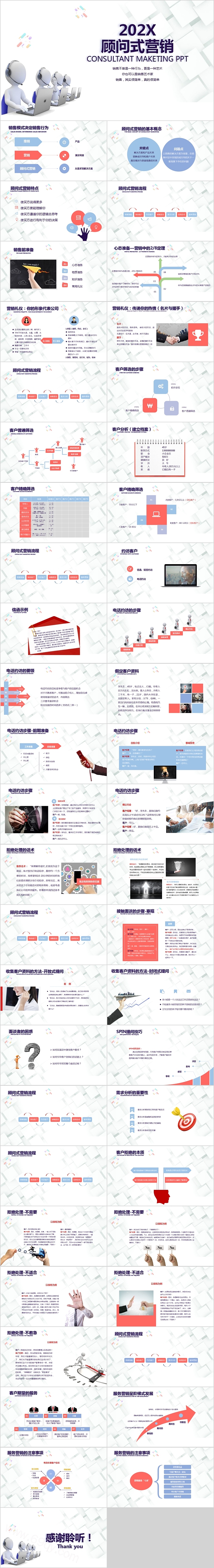 简约顾问式营销培训PPT