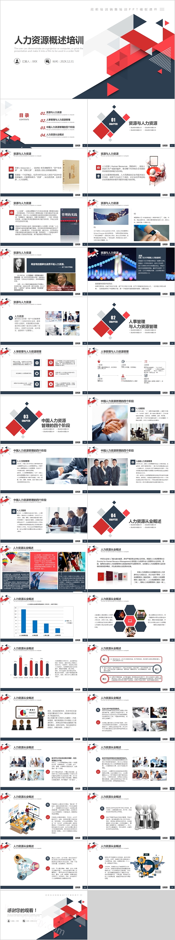 人力资源概述培训岗前培训销售培训PPT模板课件