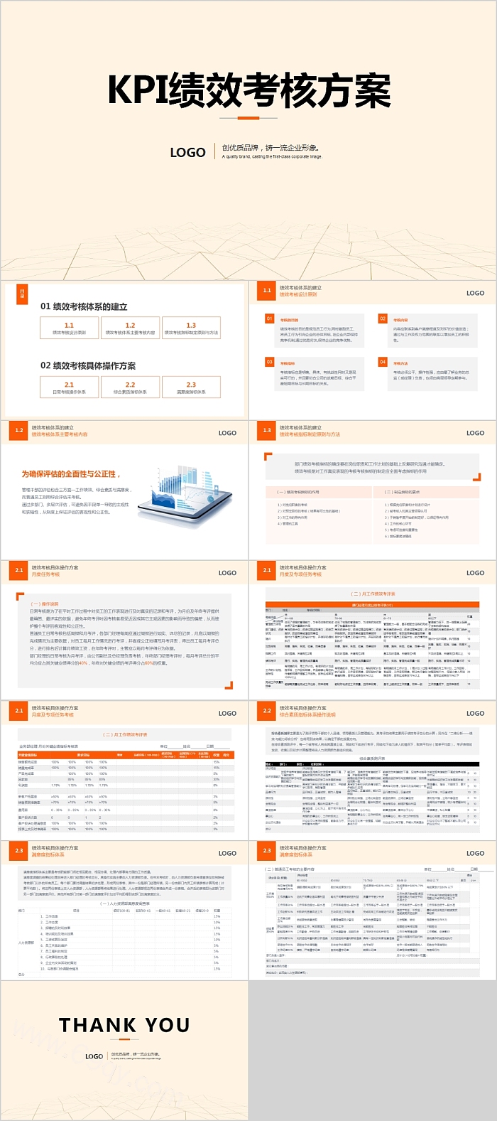 KPI绩效考核方案员工绩效考核管理PPT