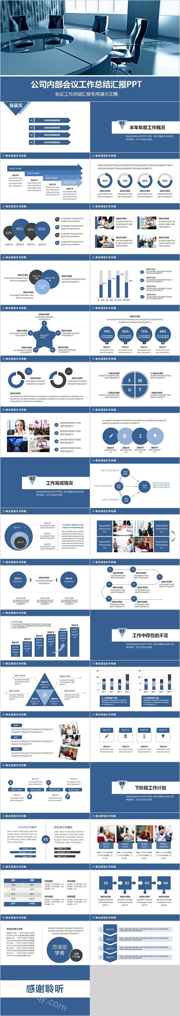 公司内部会议工作总结汇报PPT