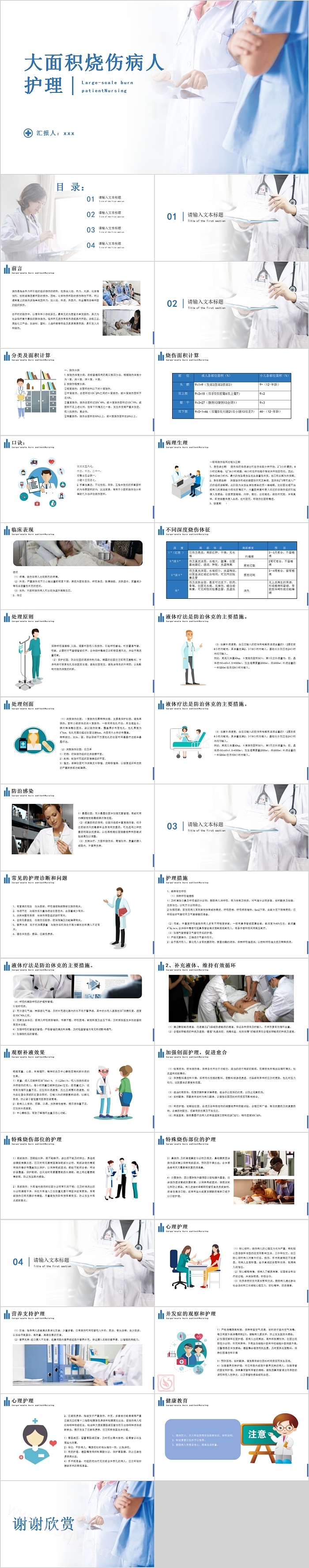 简约清新大面积烧伤病人护理PPT