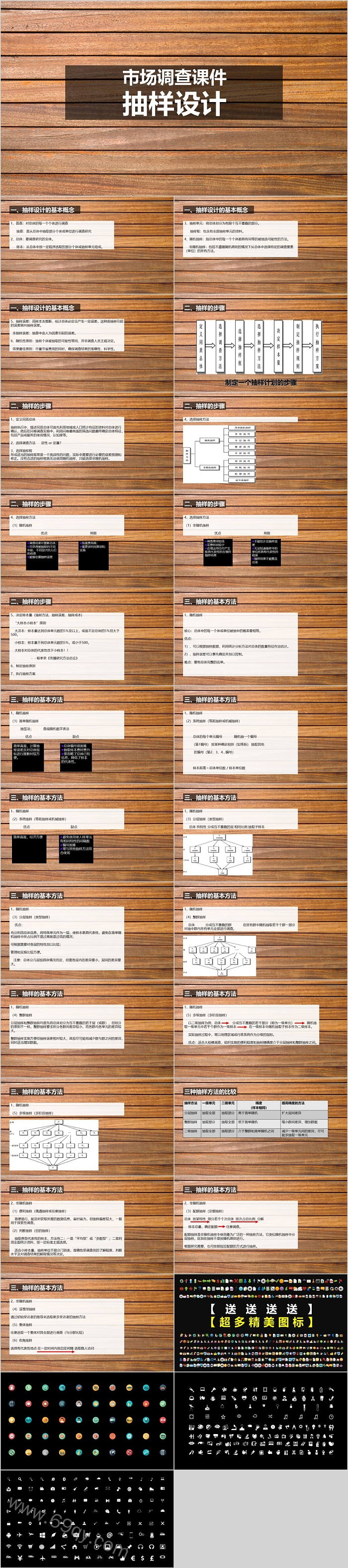 市场调查课件抽样设计篇