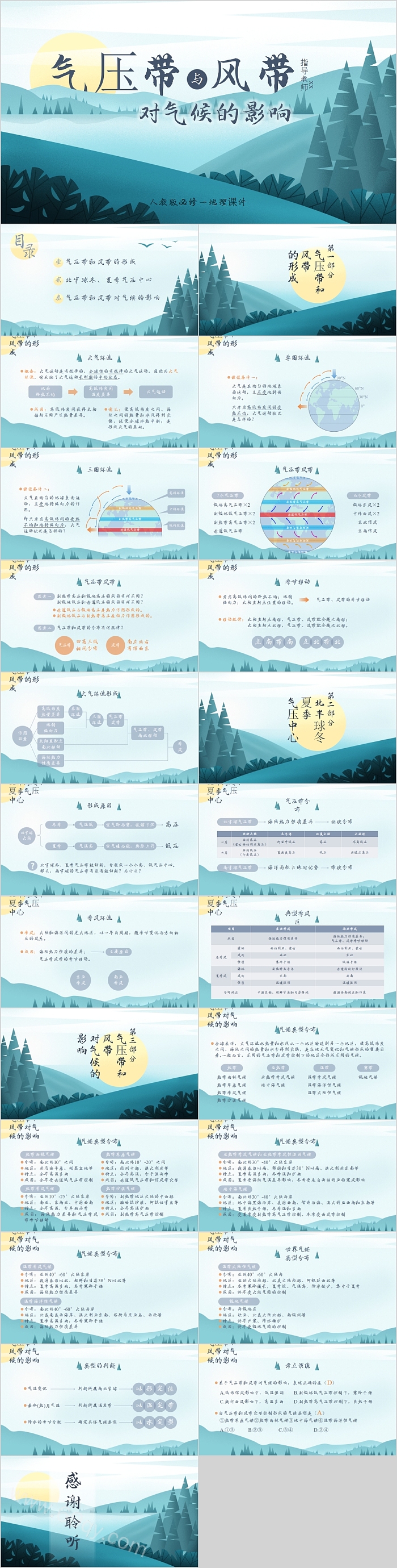 人教版必修一地理气压带和风带对气候的影响PPT