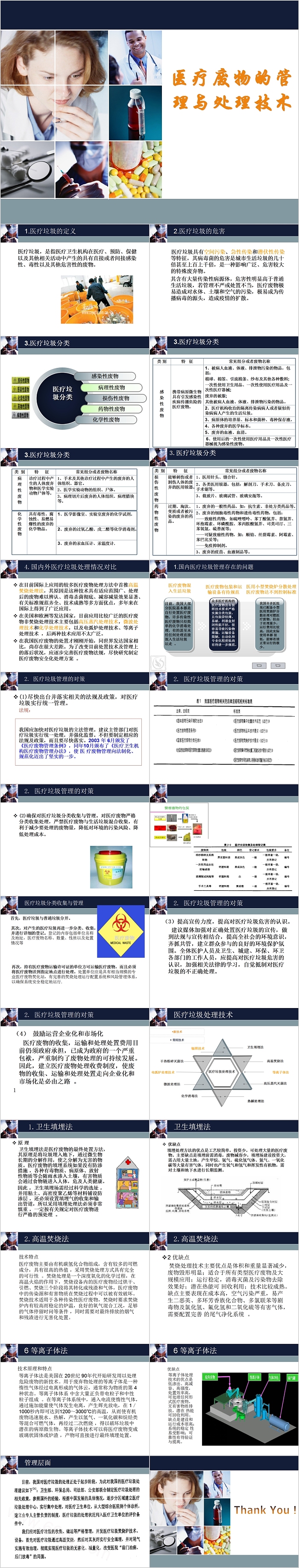 医疗废物的管理与处理技术PPT模板