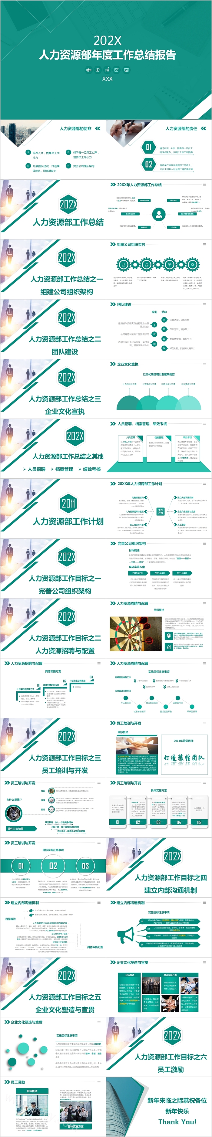 人力资源部年度工作总结报告