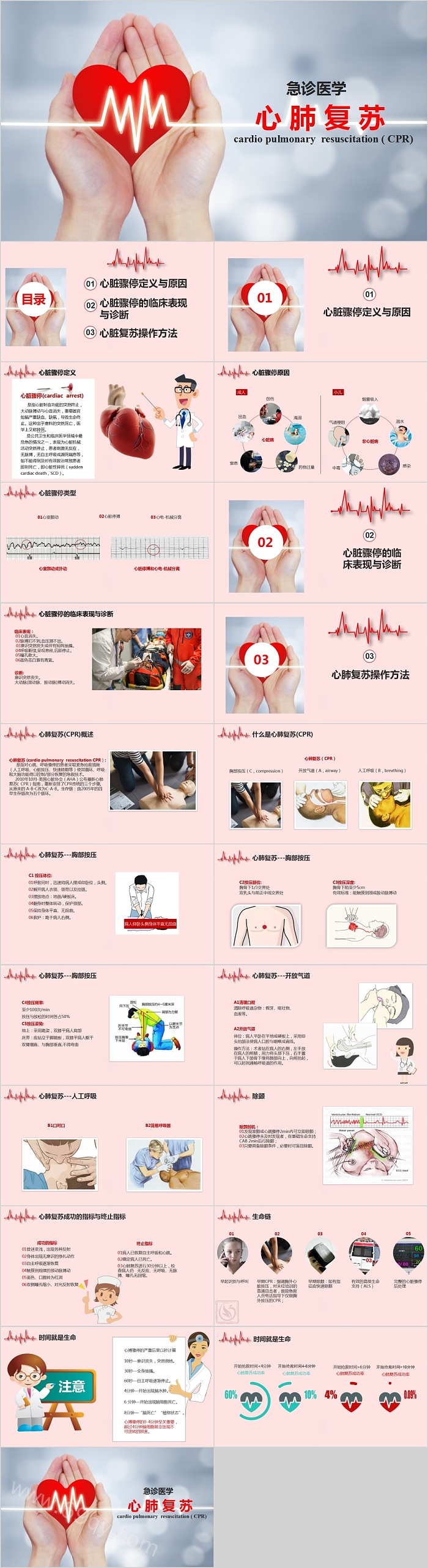 红心急诊医学心肺复苏救护PPT模板