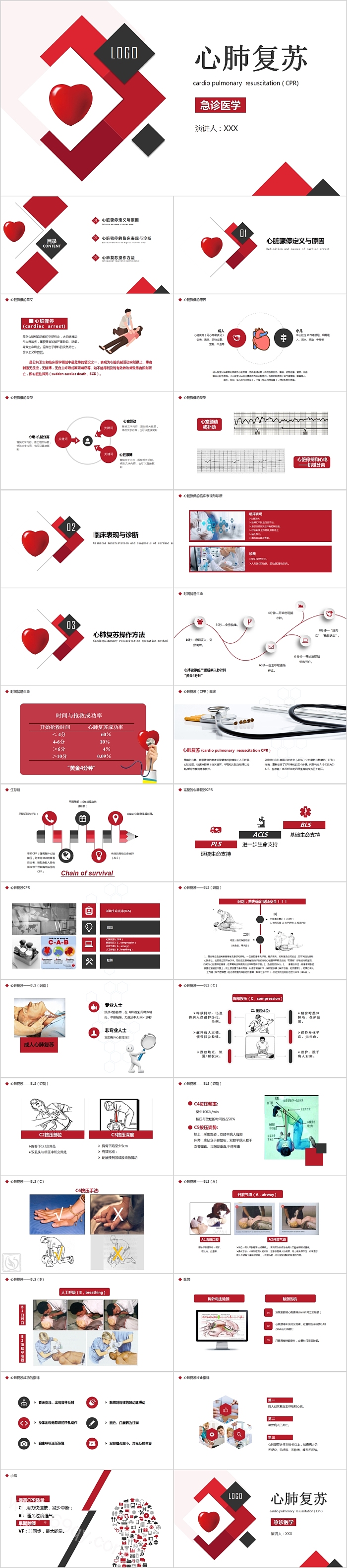 急诊医学心肺复苏PPT模板