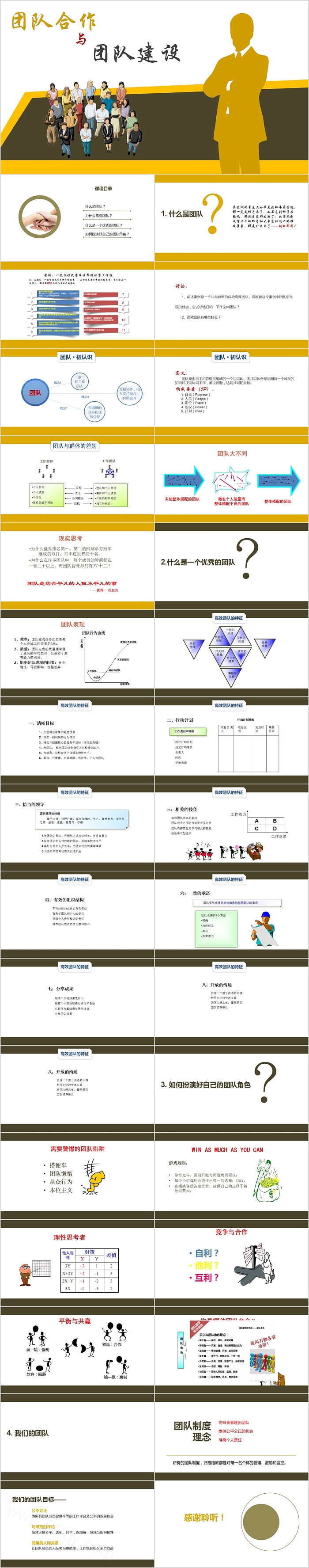 团队合作与团队建设PPT