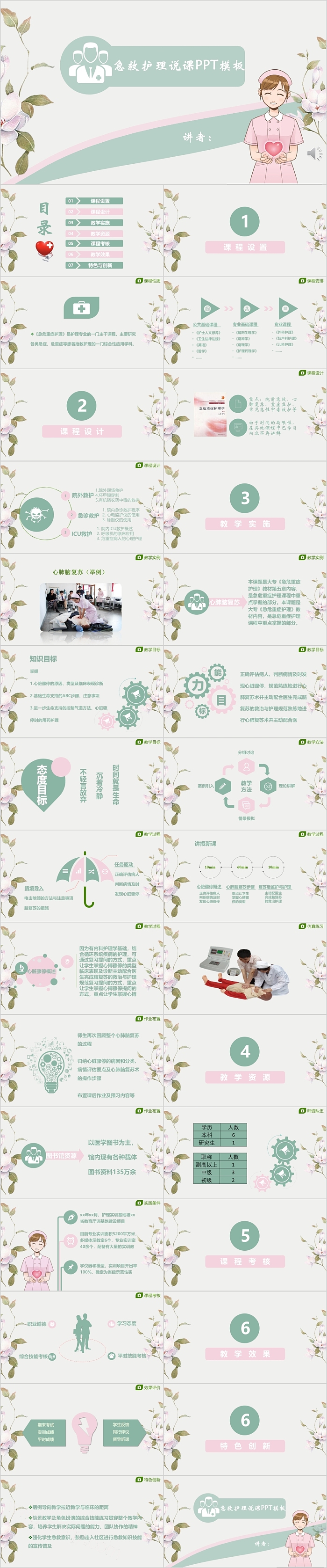 创意急救护理查房培训说课PPT课件
