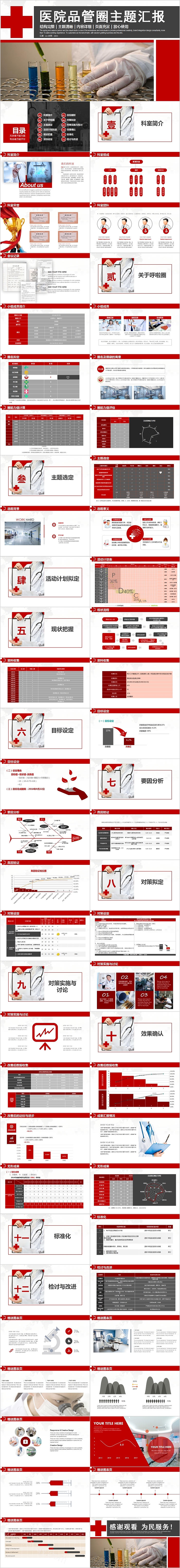 医院品管圈主题汇报PPT模板