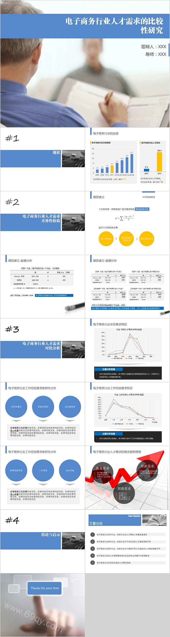 电子商务行业人才需求的比较性研究PPT