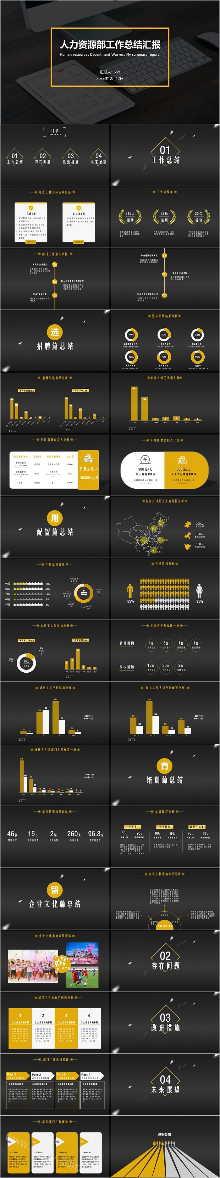 黑金人力资源部工作总结汇报