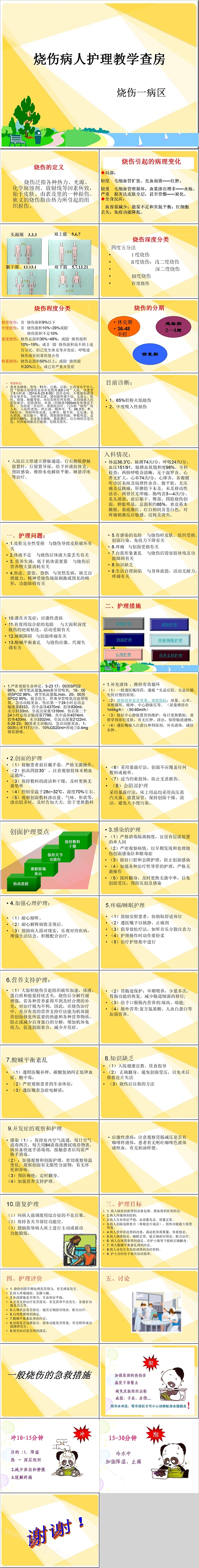 烧伤病人护理教学查房医疗医护PPT