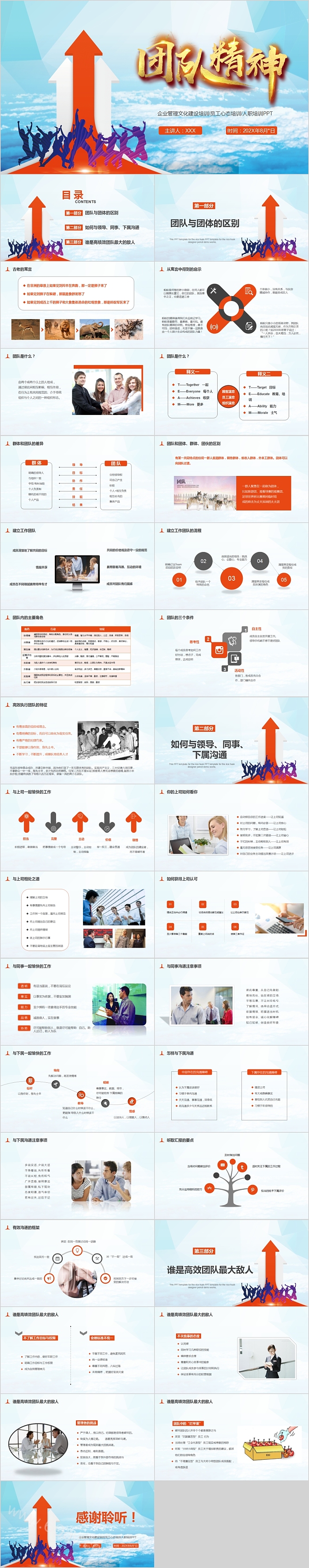 团队精神企业管理文化建设培训PPT