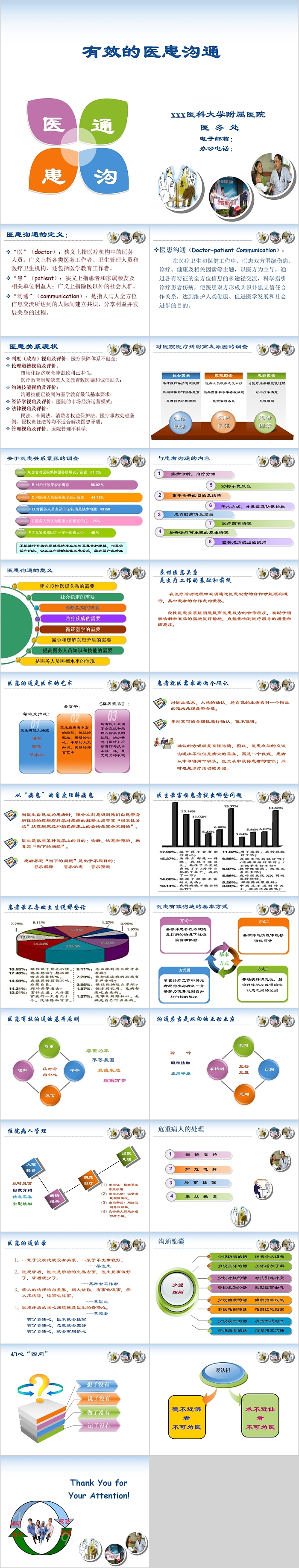 有效的医患沟通医学培训PPT