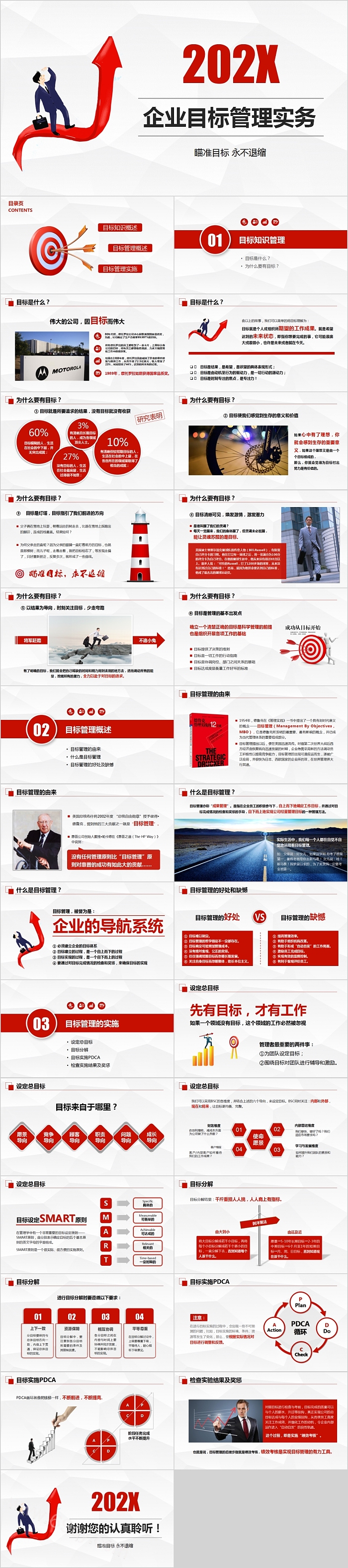 简约商务企业目标管理实务PPT模板