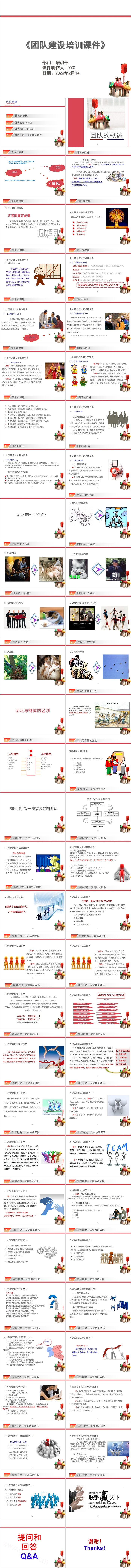 简约团队建设培训课件PPT