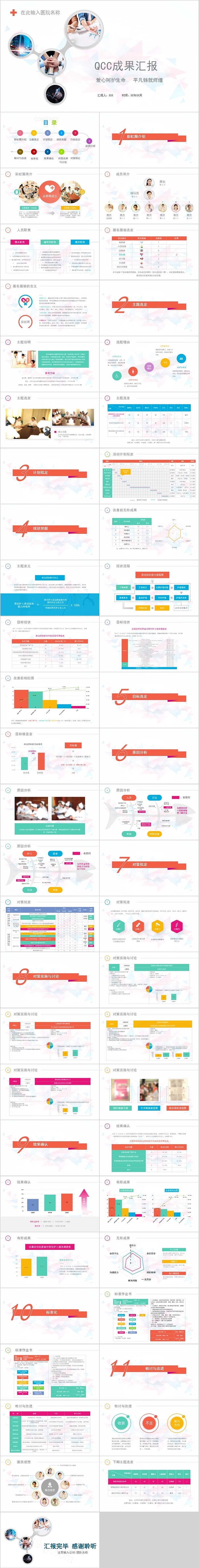 品管圈QCC成果汇报PPT
