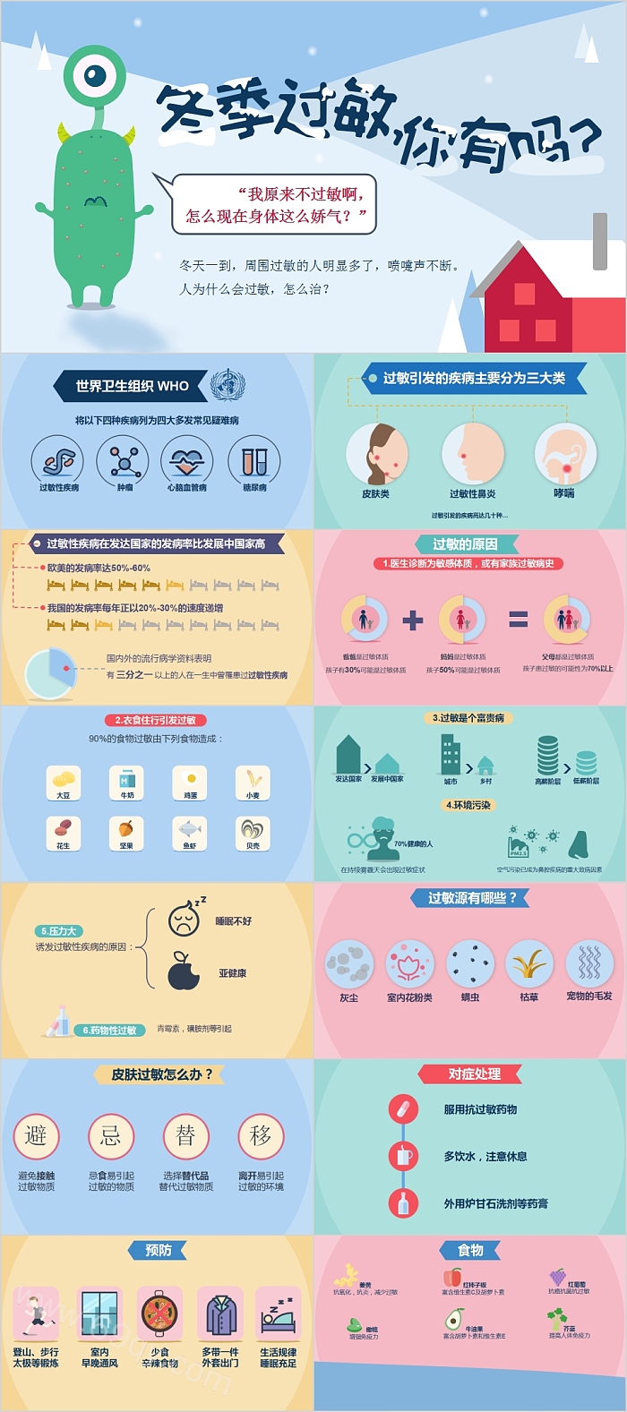 冬季过敏皮肤管理PPT
