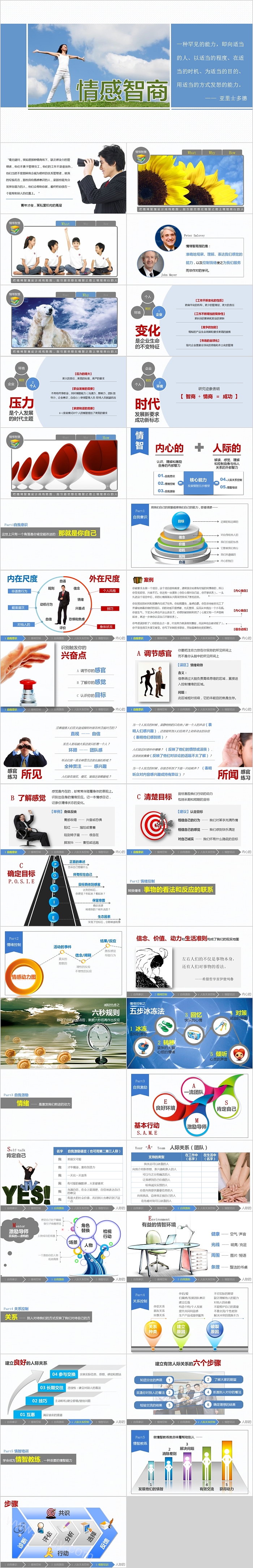 情感智商情绪管理PPT模板