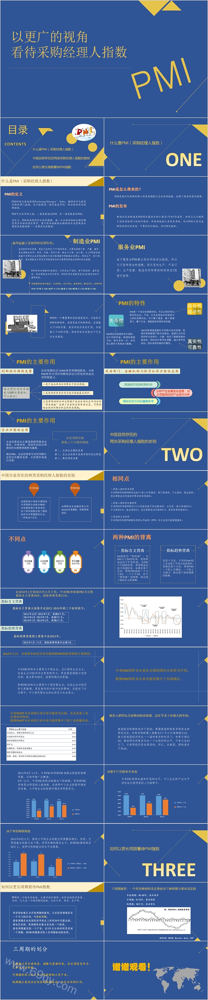 采购经理人指数PMI企业培训PPT