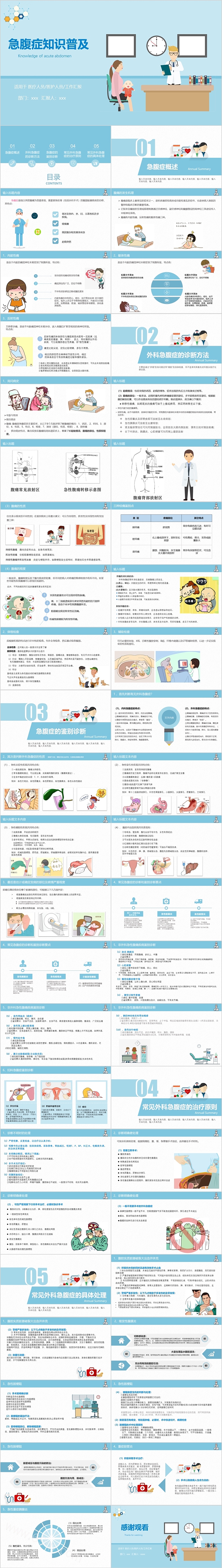 急腹症知识普及模板