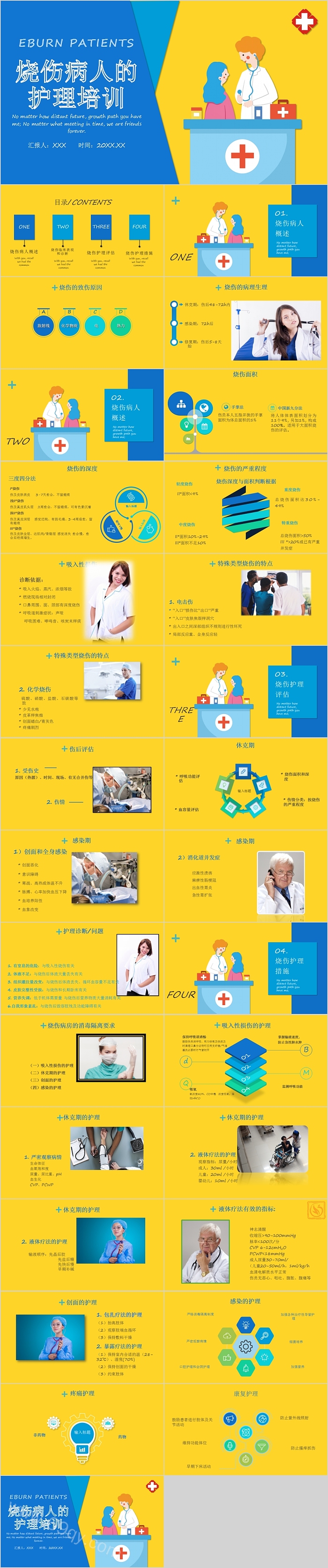 简约烧伤病人的护理培训PPT