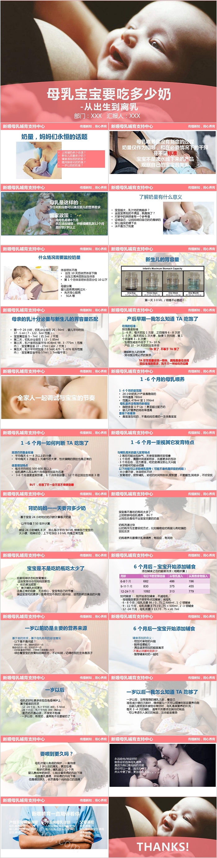 从出生到离乳母乳宝宝要吃多少奶母乳喂养PPT