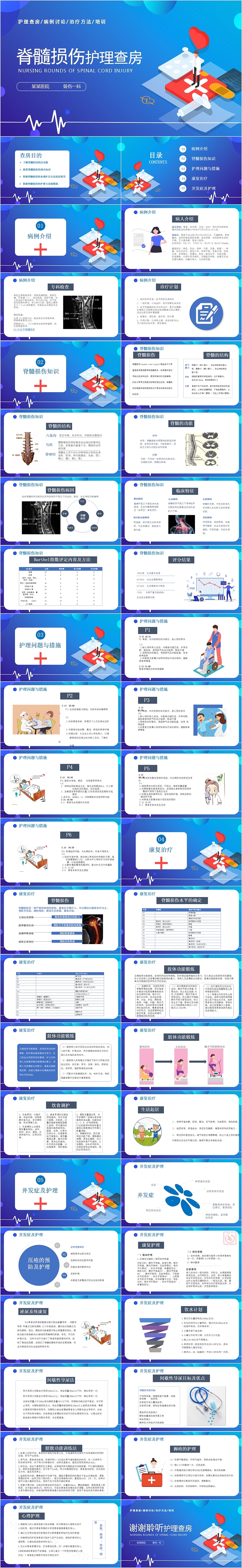 简约脊髓护理脊髓损伤护理查房PPT