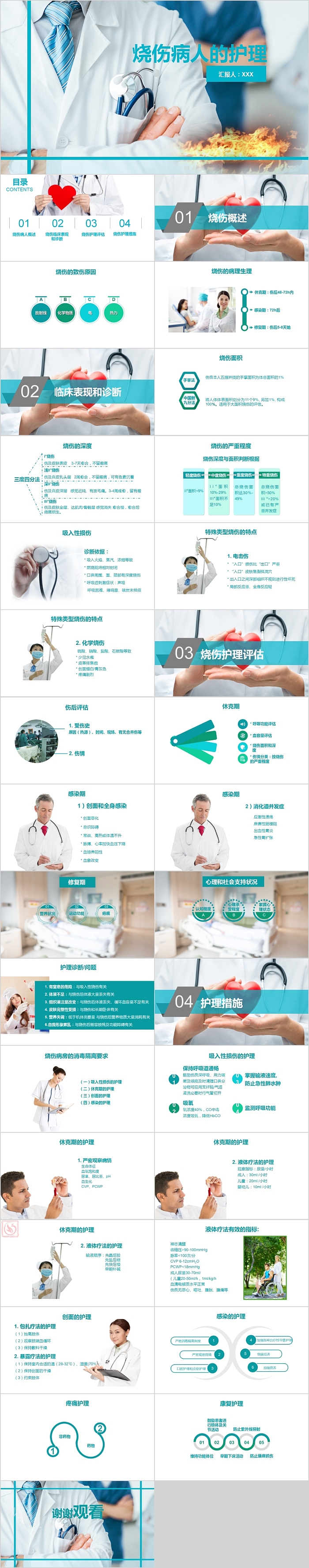 烧伤病人护理培训课程PPT